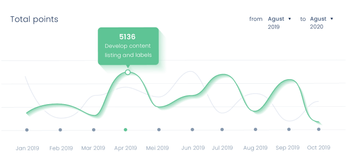 Benefits of SaaS for users